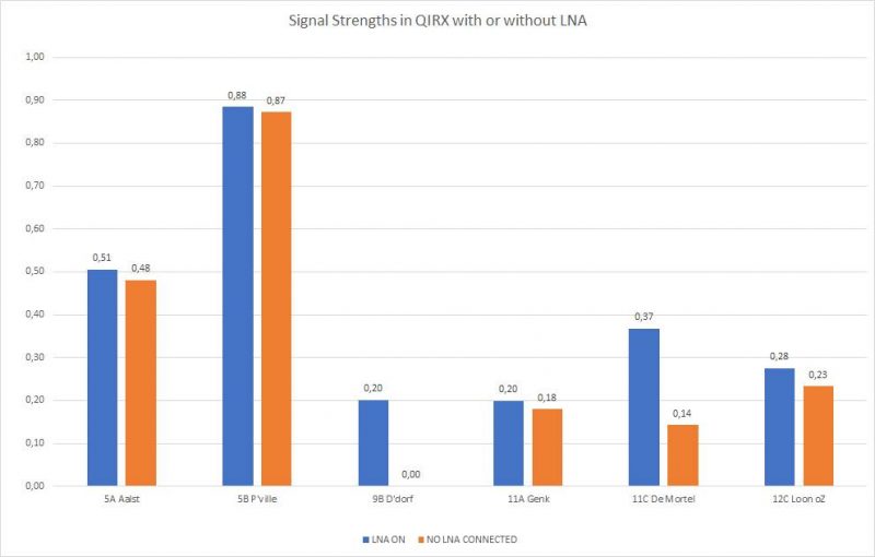 QIRX signal strenght readings.