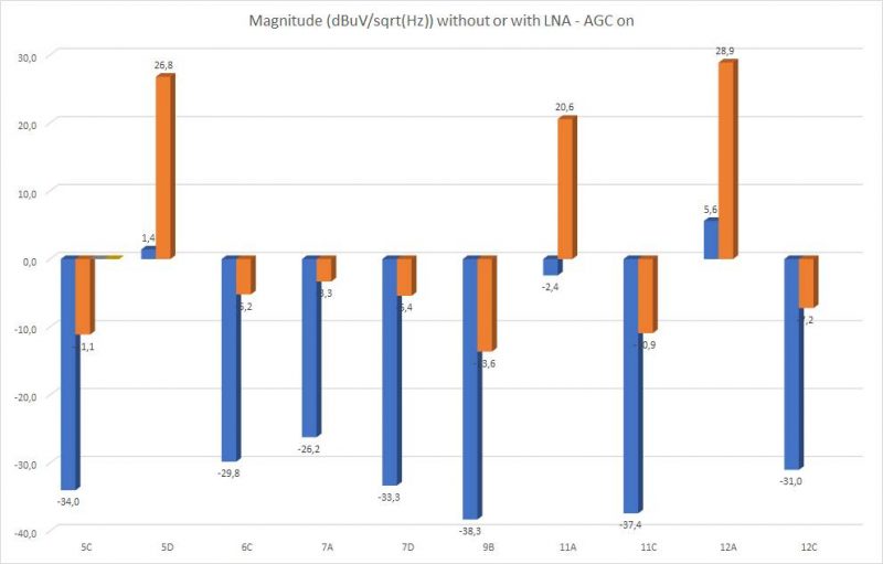 Magnitude