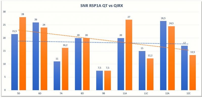 RSP1A with QT and QIRX