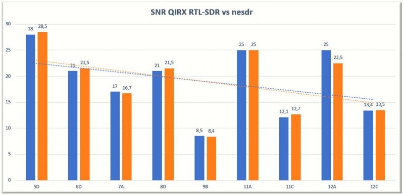 RTL-SDR and nesdr(R820T) with QIRX.