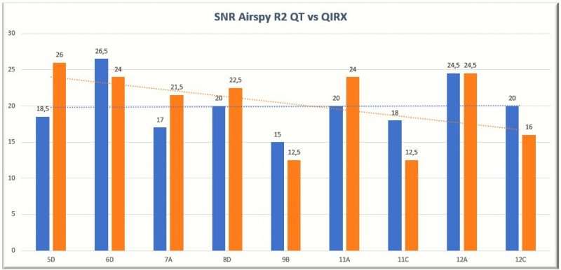 AirspyR2 with QT and QIRX.