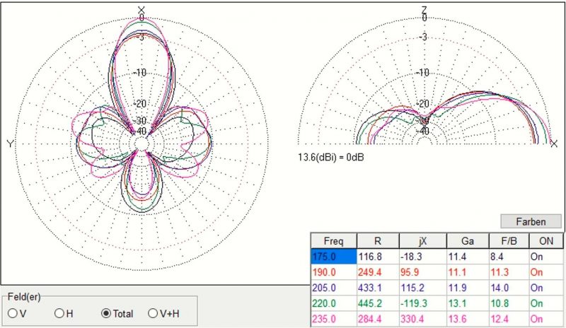 125 cm stacking space