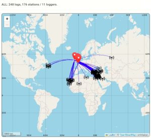 Super distance in UK 2022