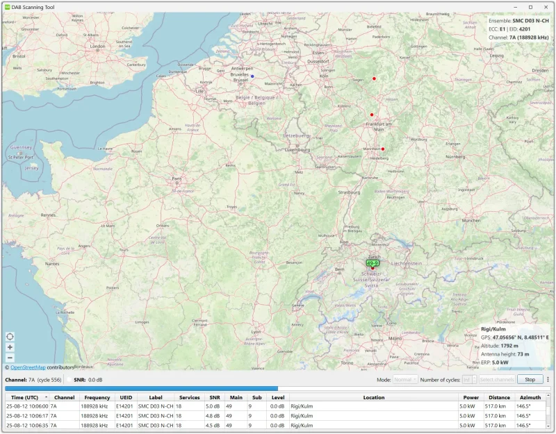 SMC D03 N-CH, Rigi/Kulm