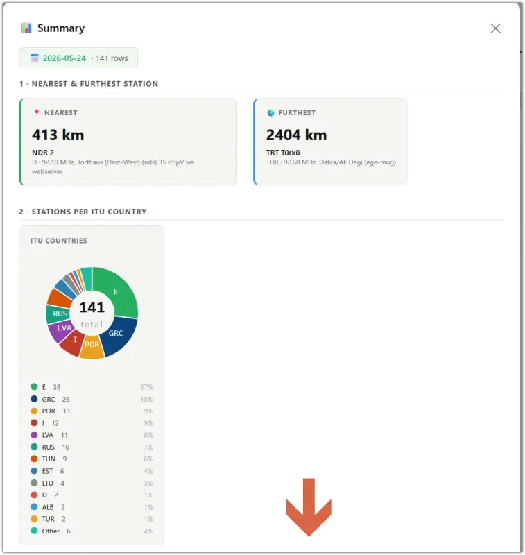 Statistics and pie charts Statistics and pie charts