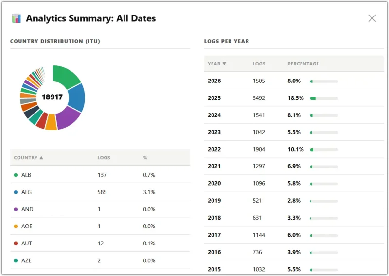 Analytics Summary Analytics Summary