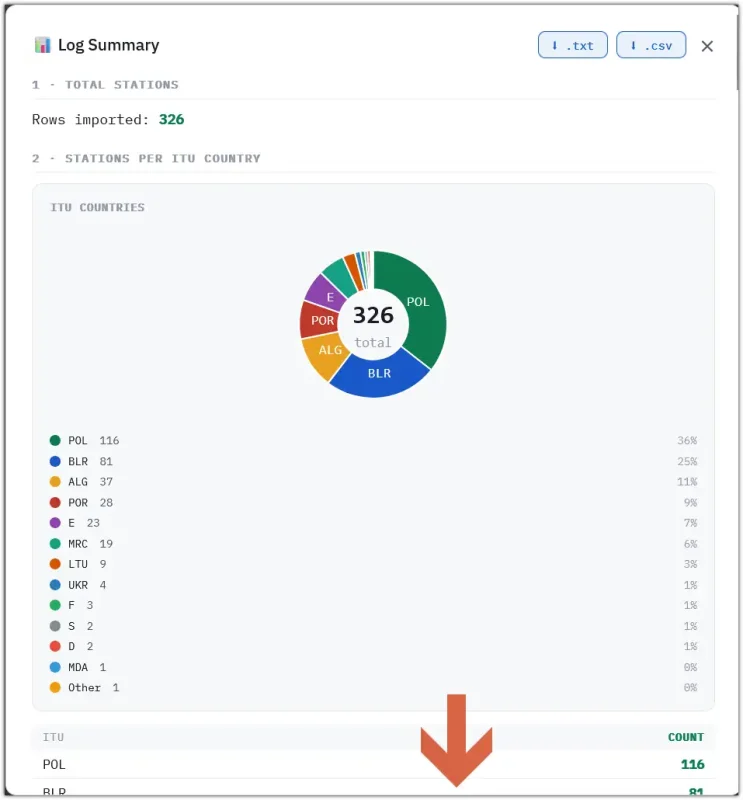Log Summary Log Summary