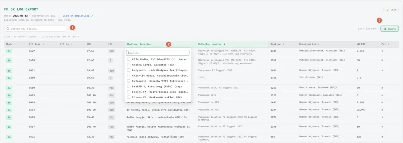 Search box, headers and pie charts Search box, headers and pie charts